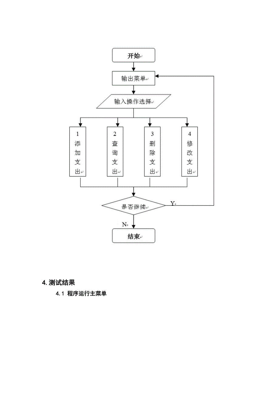 C语言课程设计――家庭财务管理系统_第4页