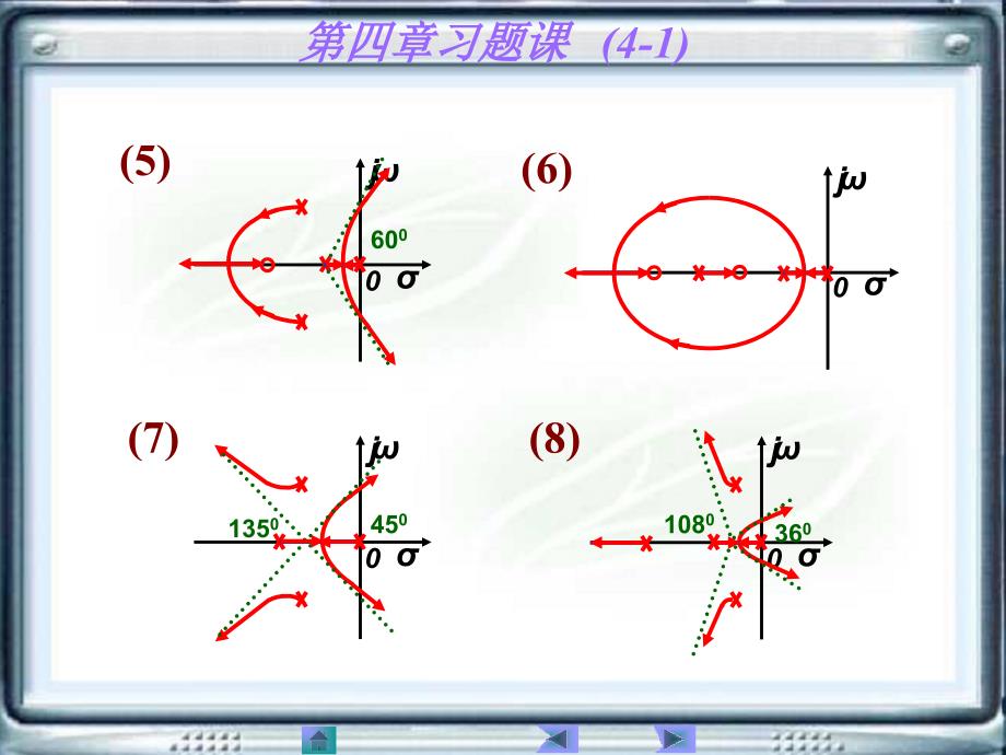 自动控制原理黄坚第二版第四章习题答案_第2页