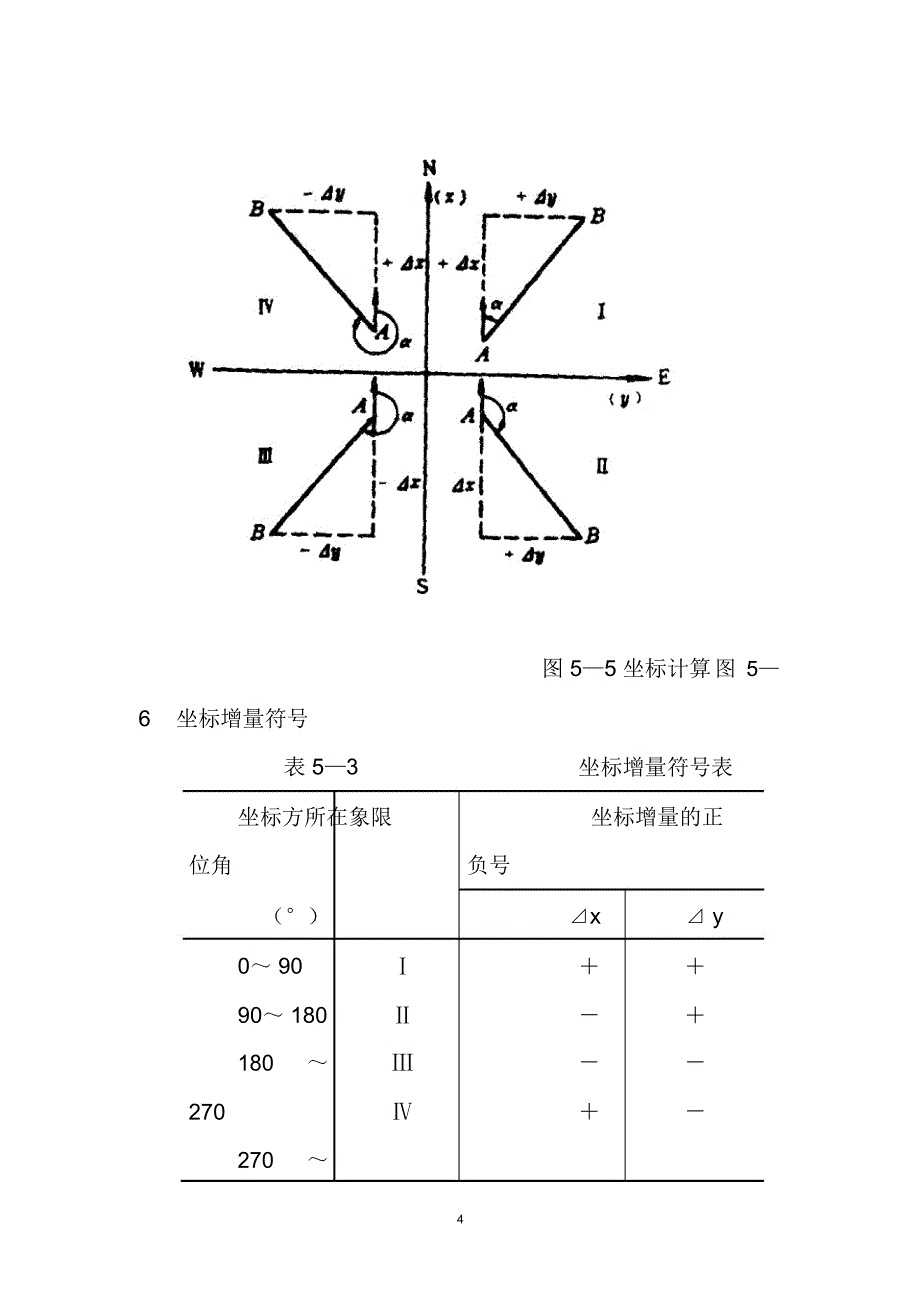 (精编资料推荐)坐标方位角计算_第4页