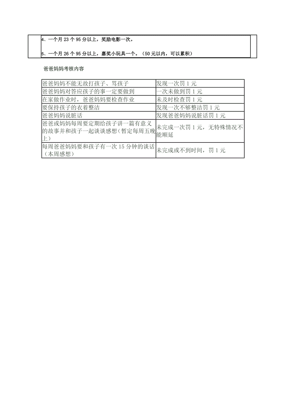 小朋友表现考核表_第2页