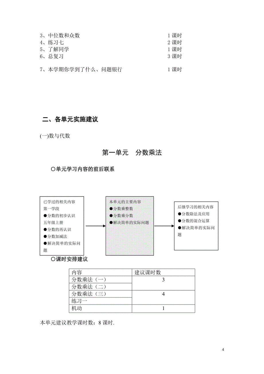 北师大版五年级数学下计划_第4页