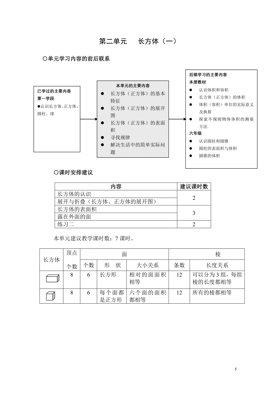 北师大版五年级数学下计划_第5页