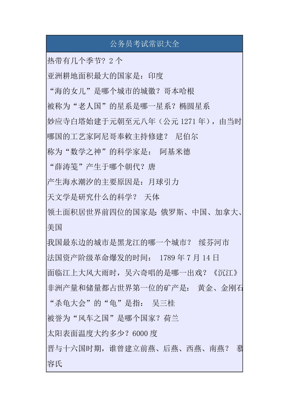 公务员考试常识大全.doc_第1页