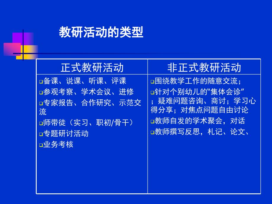 幼儿园教研组长培训对园本教研的思考_第3页