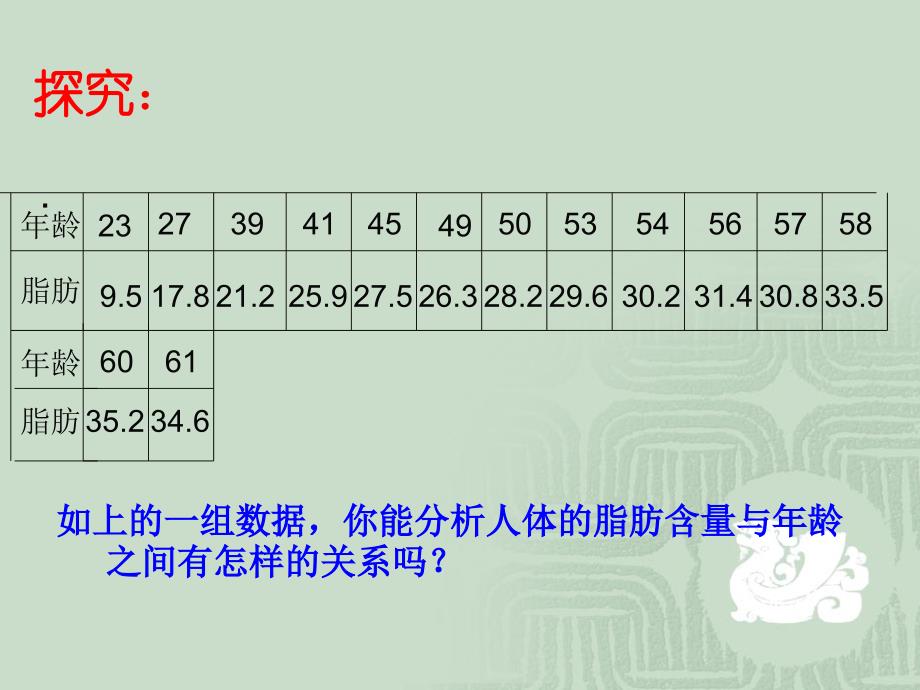 新教材课件变量的线性相关_第3页