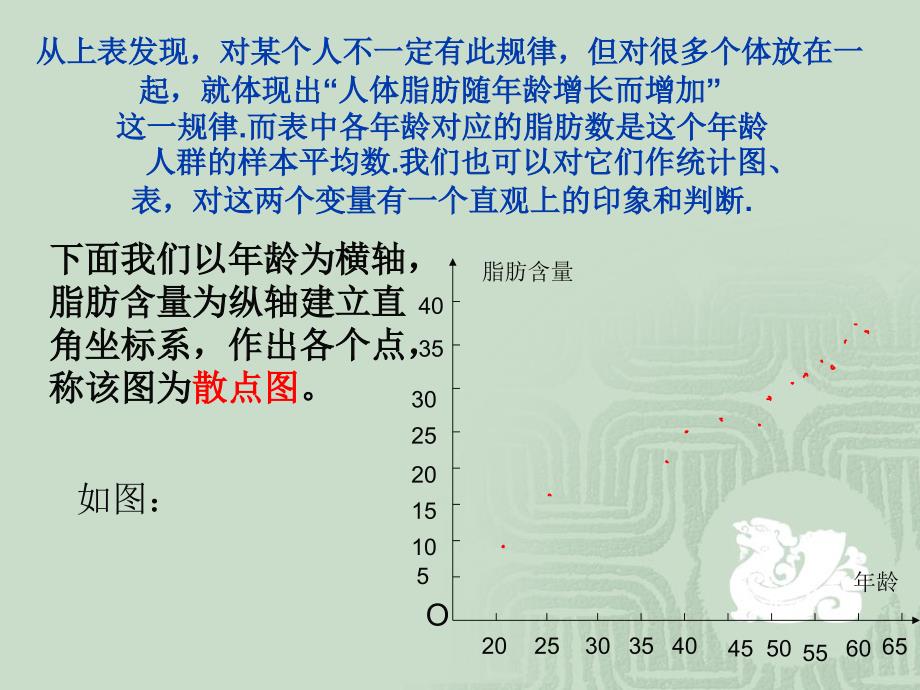 新教材课件变量的线性相关_第4页