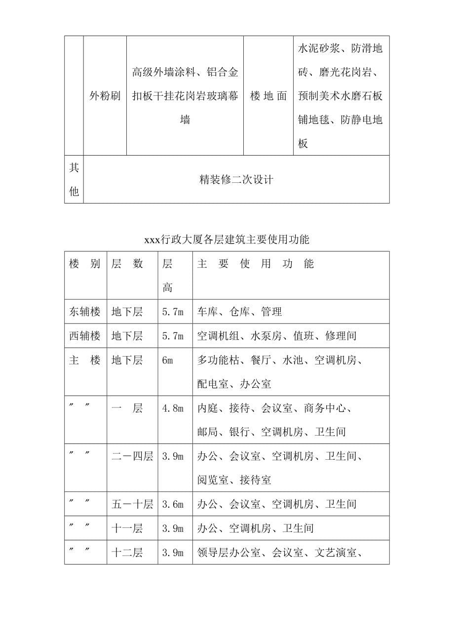 324行政大厦施工组织设计方案（天选打工人）.docx_第5页