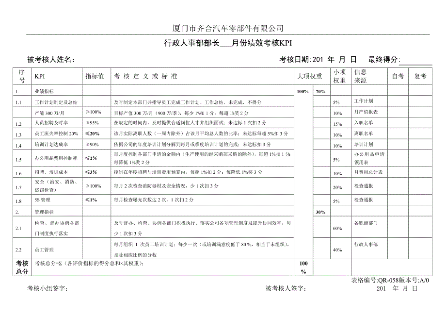 汽车零部件有限公司各部长绩效考核KPI.doc_第1页