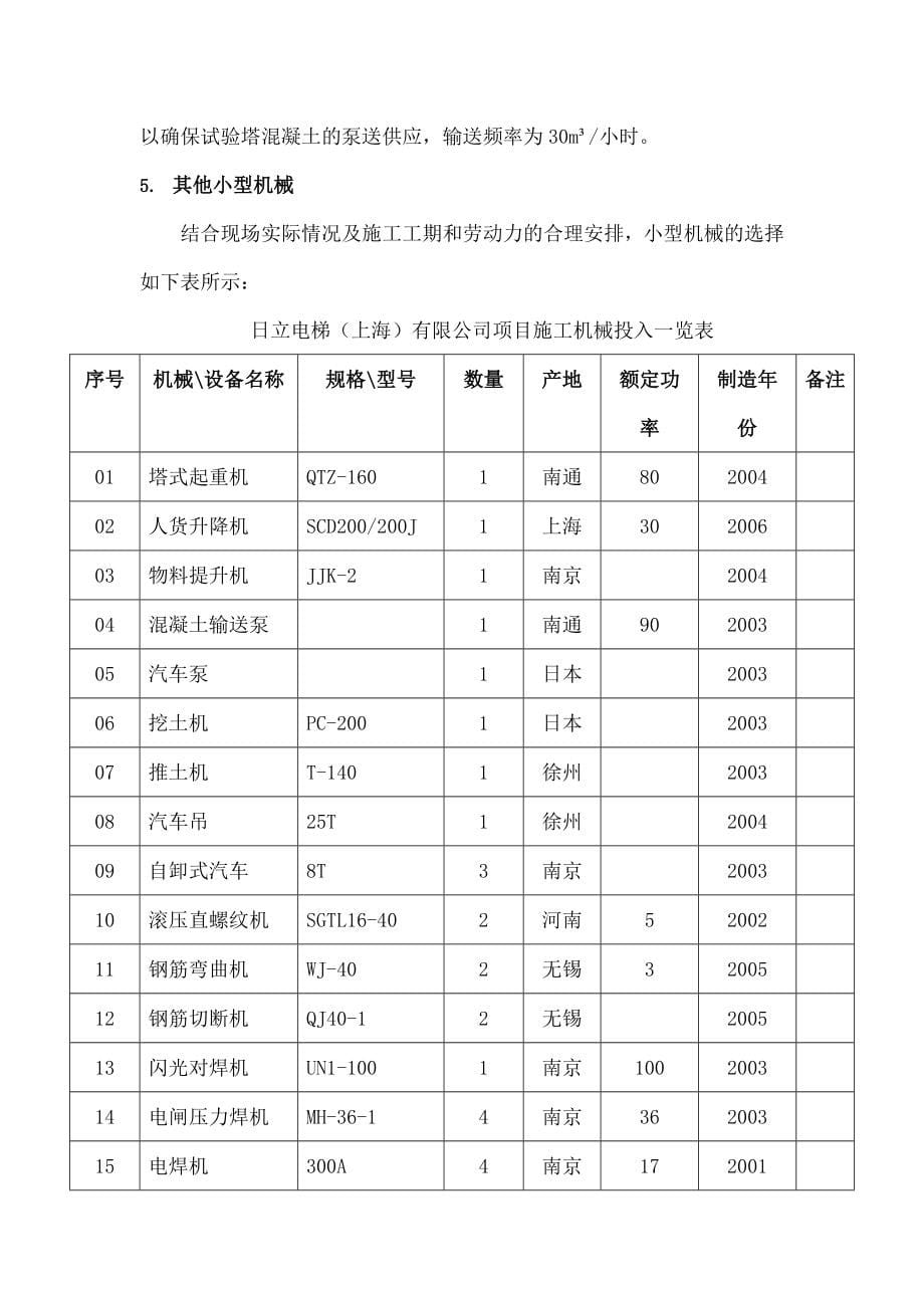 大型起重机械施工组织设计_第5页