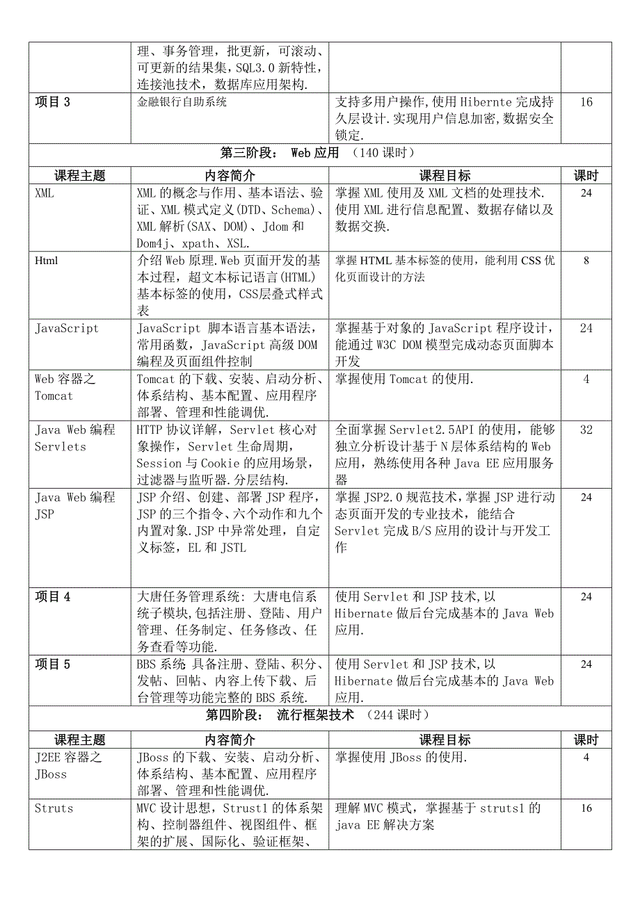 Java软件工程师高端就业班_第3页