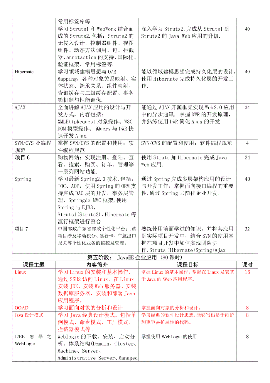 Java软件工程师高端就业班_第4页