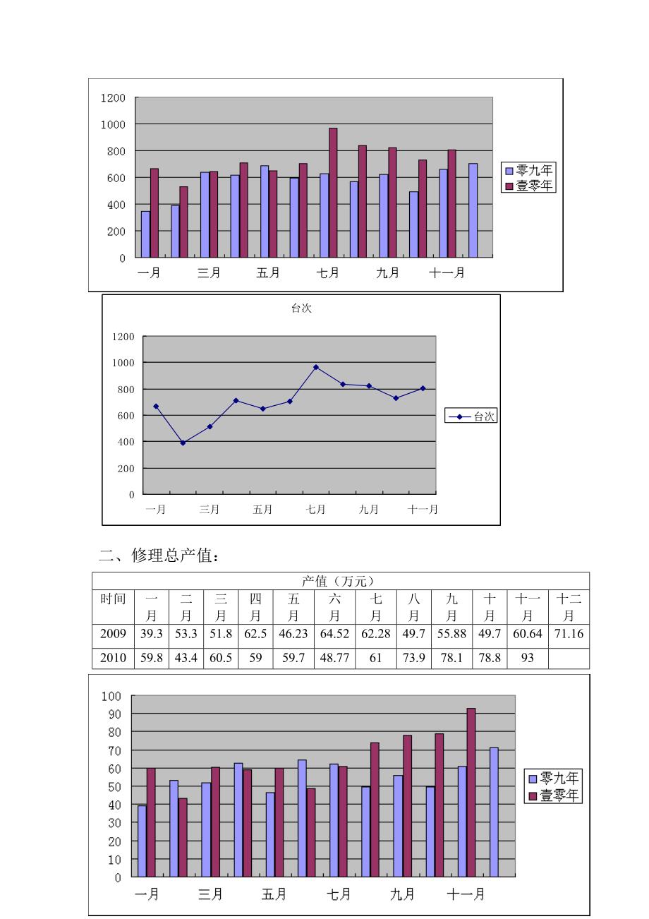 汽车4S店售后服务部工作总结_第2页