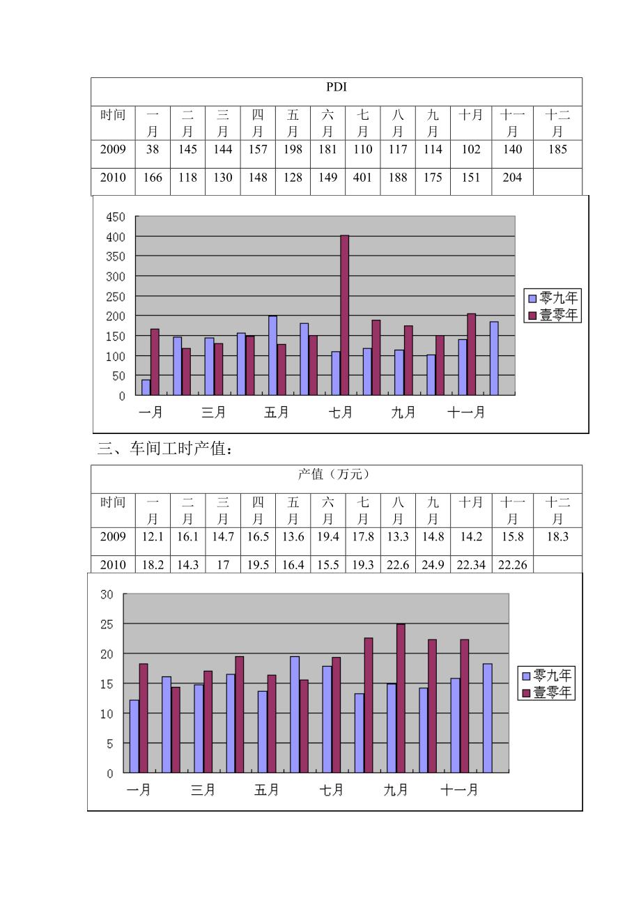 汽车4S店售后服务部工作总结_第3页