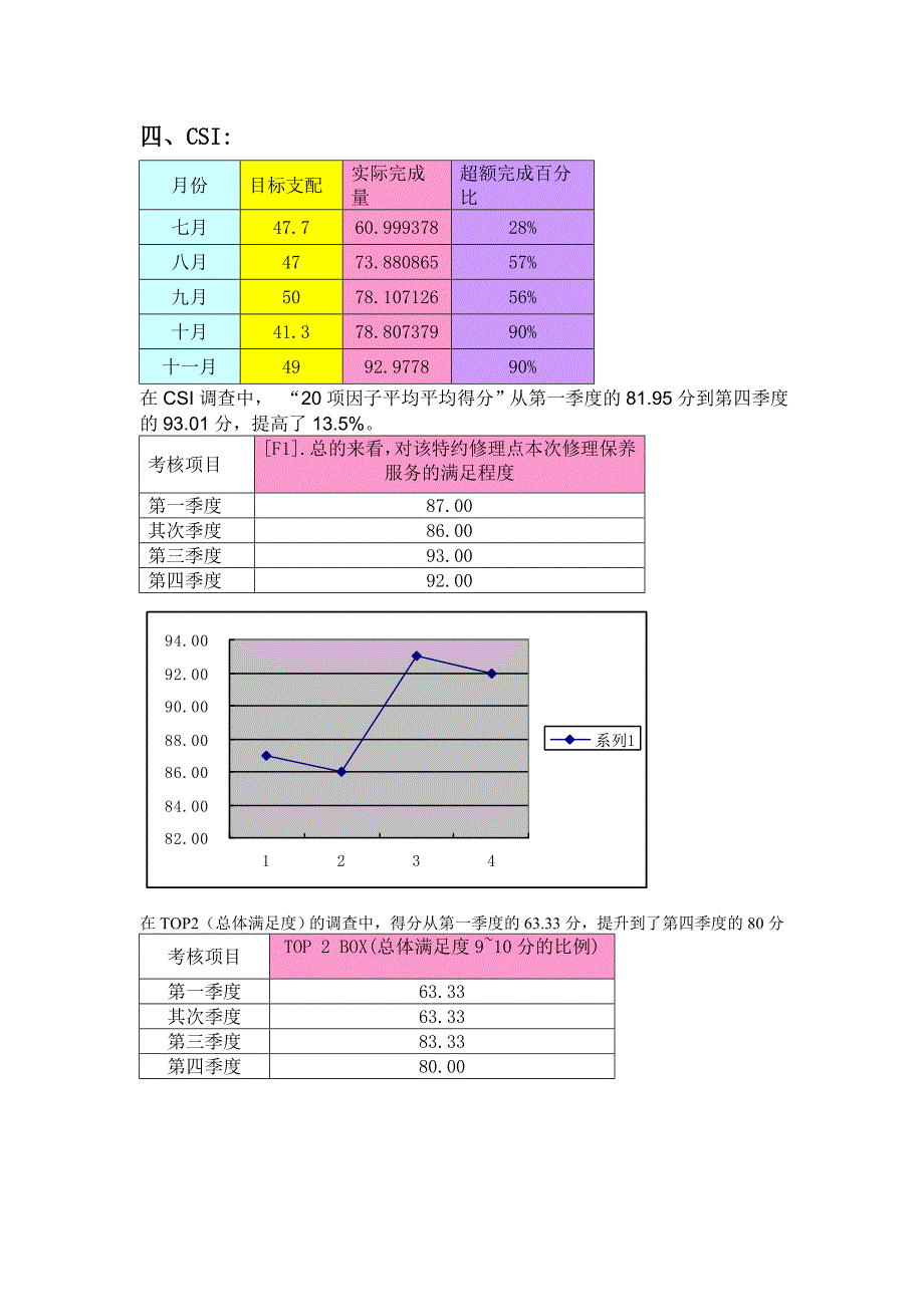 汽车4S店售后服务部工作总结_第4页