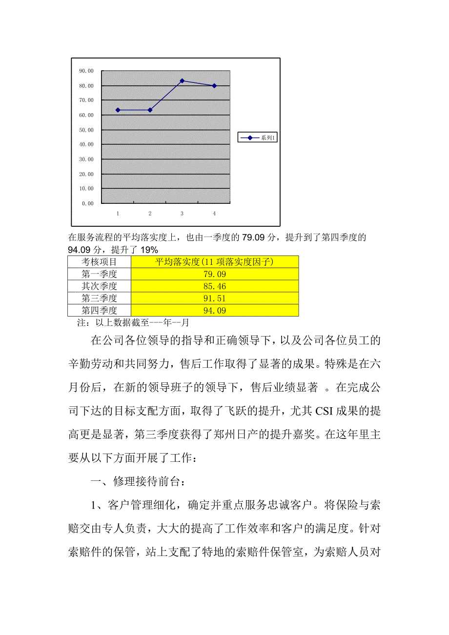 汽车4S店售后服务部工作总结_第5页