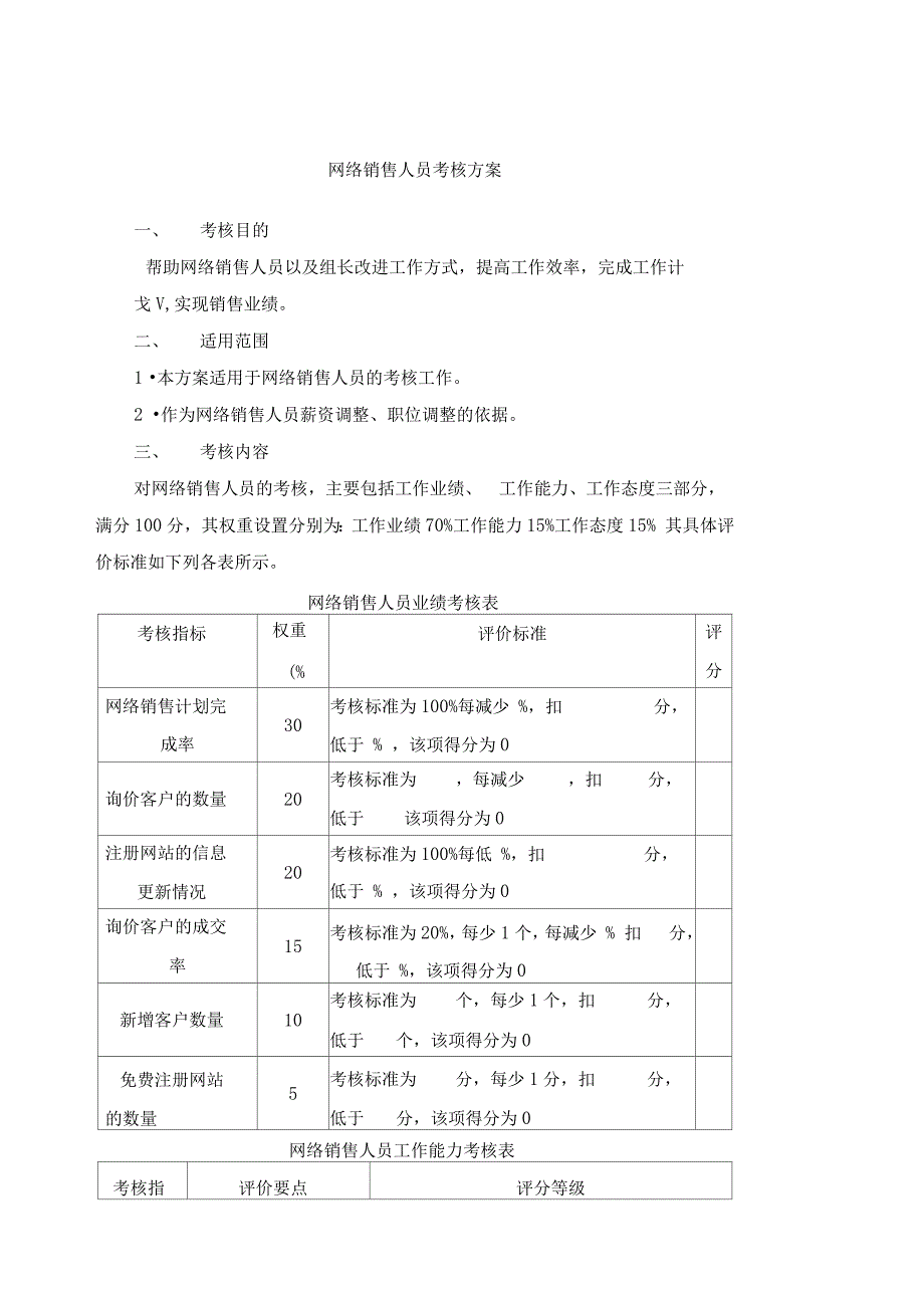 天猫淘宝电商运营网络销售人员绩效考核_第1页