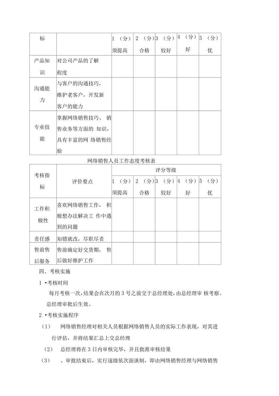 天猫淘宝电商运营网络销售人员绩效考核_第2页