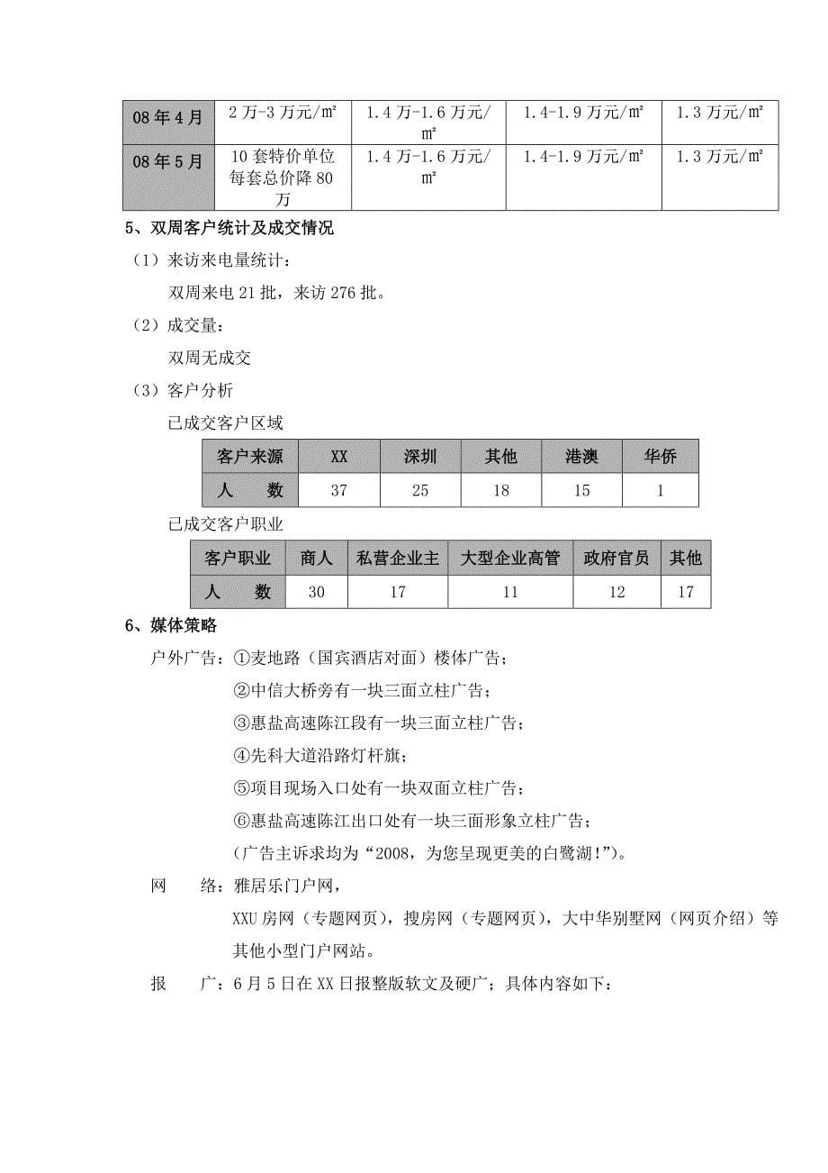 某别墅市场双周动态分析_第5页