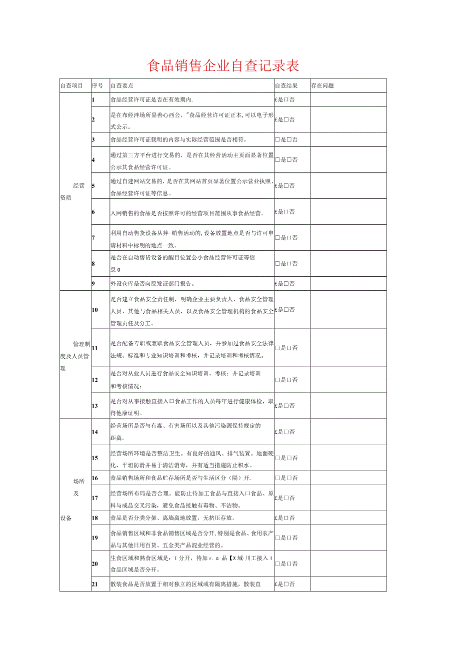 食品销售企业自查记录表_第1页