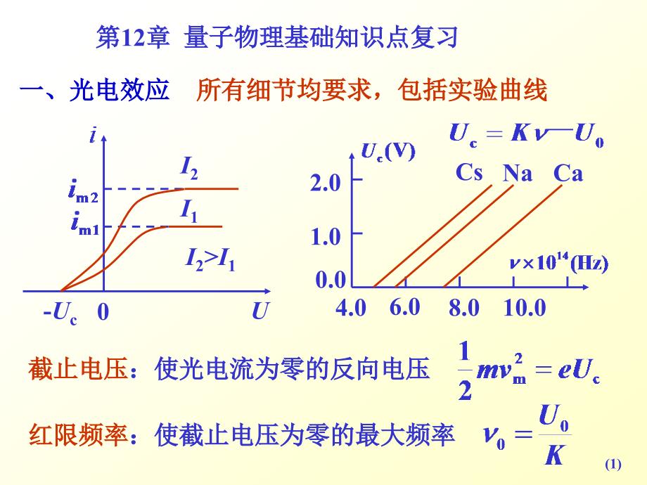 量子物理基础知识点复习课件.ppt_第1页