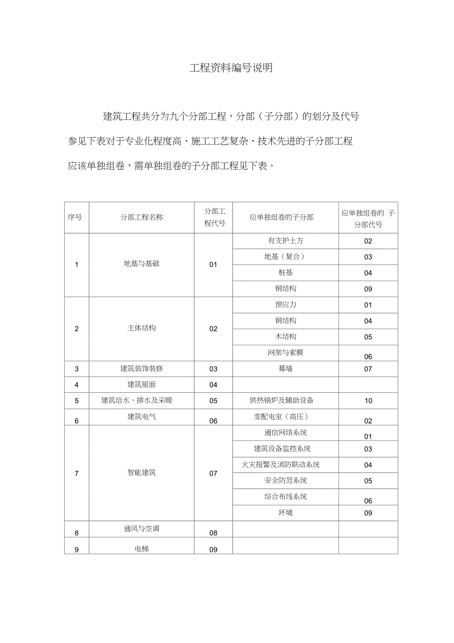 资料员一本通(免费下载)._第1页