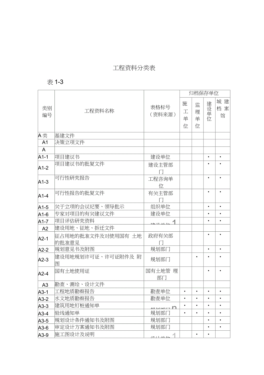 资料员一本通(免费下载)._第3页