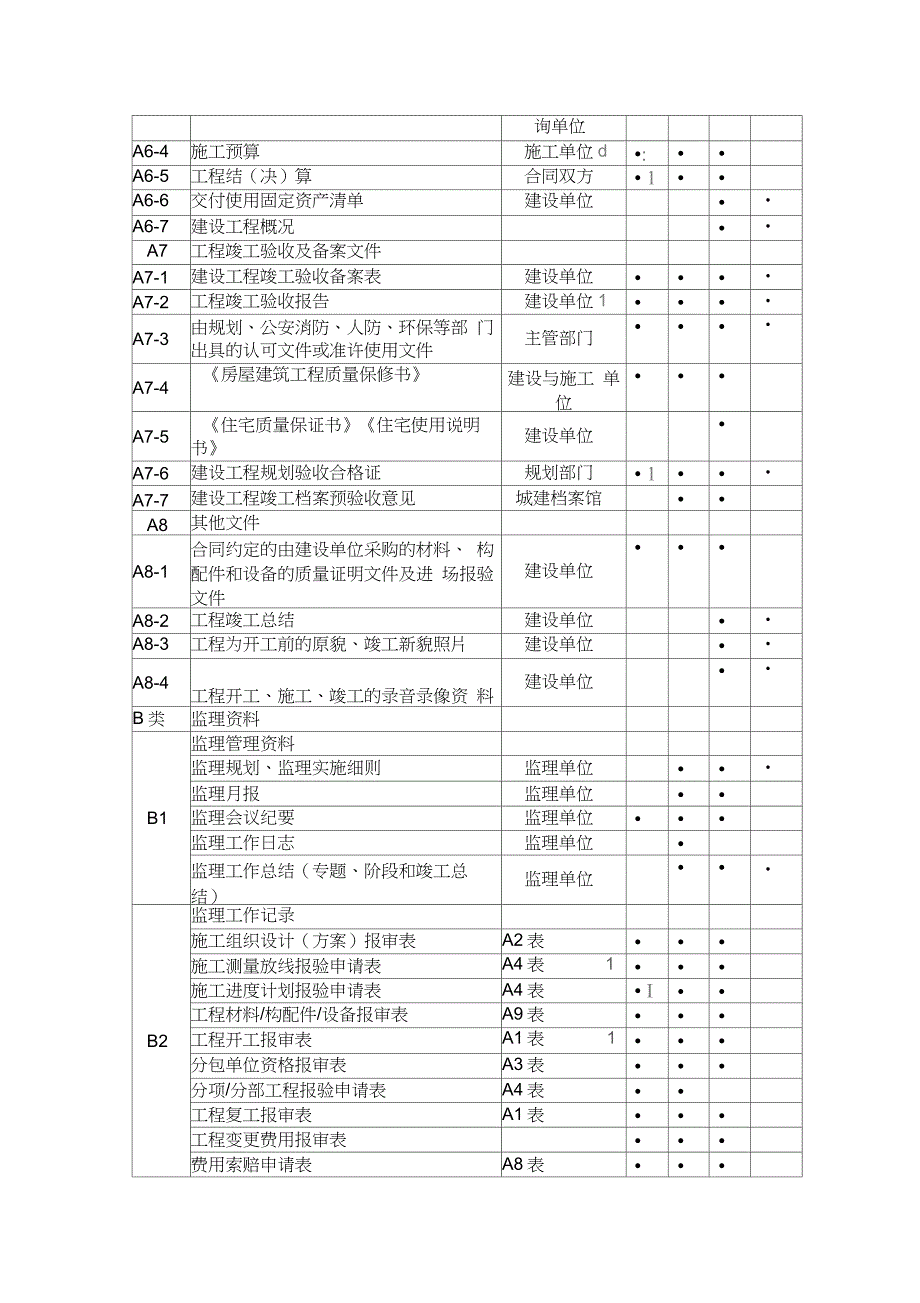 资料员一本通(免费下载)._第5页