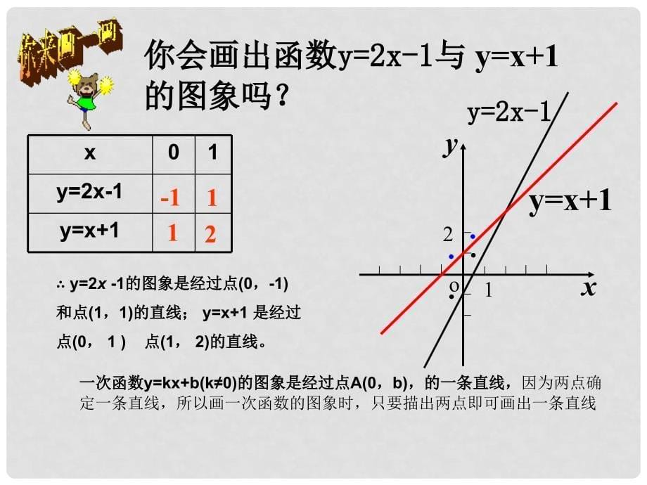 八年级数学下册 19.2.2 一次函数（第2课时）课件 （新版）新人教版_第5页