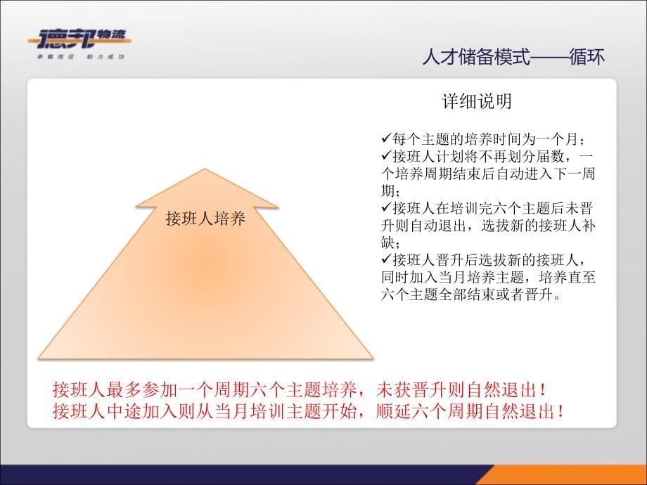 接班人计划实施流程与标准讲义_第5页