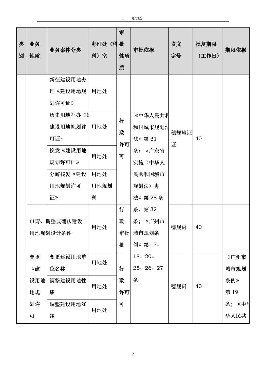 广州市城市规划管理技术标准与准则(综合篇)_第3页