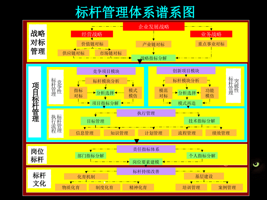 标杆管理培训班课件2ppt标杆管理思维与标杆战略突破_第3页