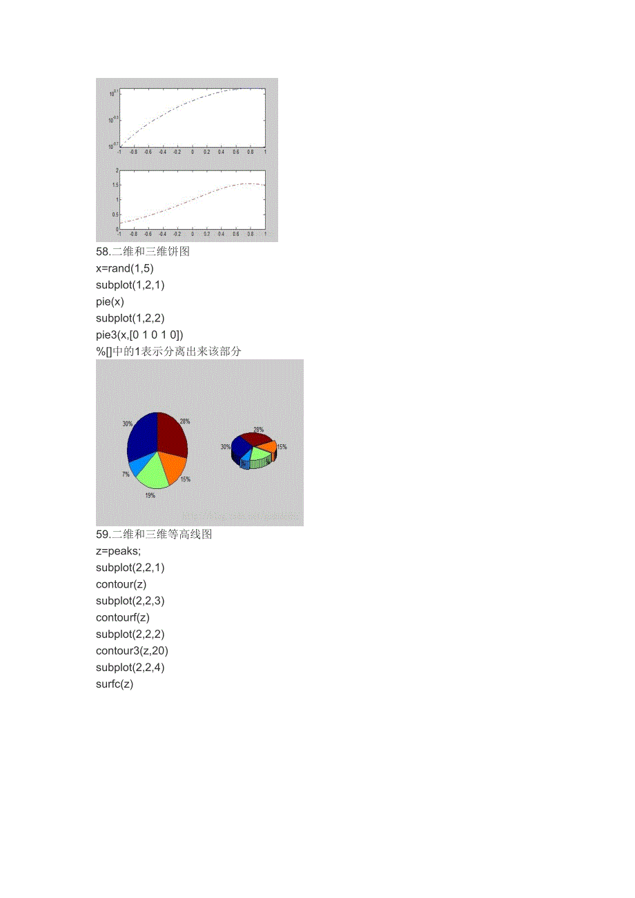 MATLAB学习笔记三绘图_第2页