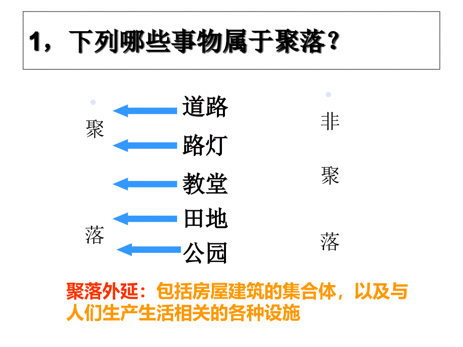 41地形对聚落分布的影响_第4页