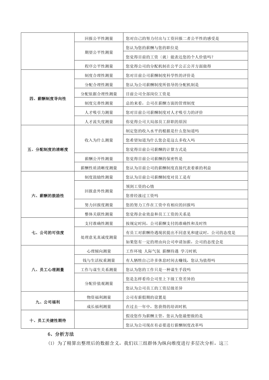 员工薪酬满意度调查统计分析报告_第4页