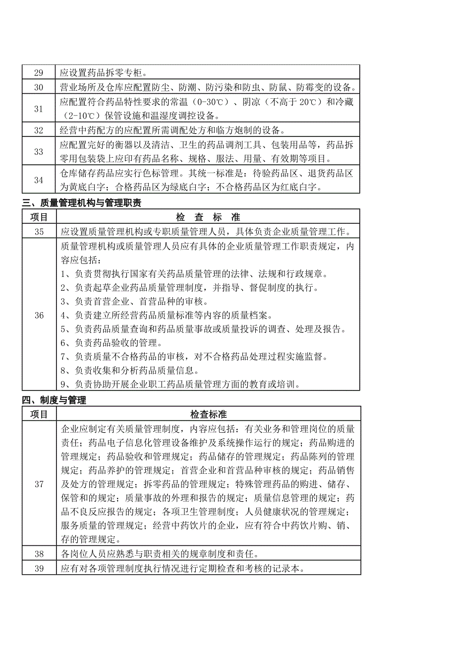 药品零售企业设置验收标准_第4页