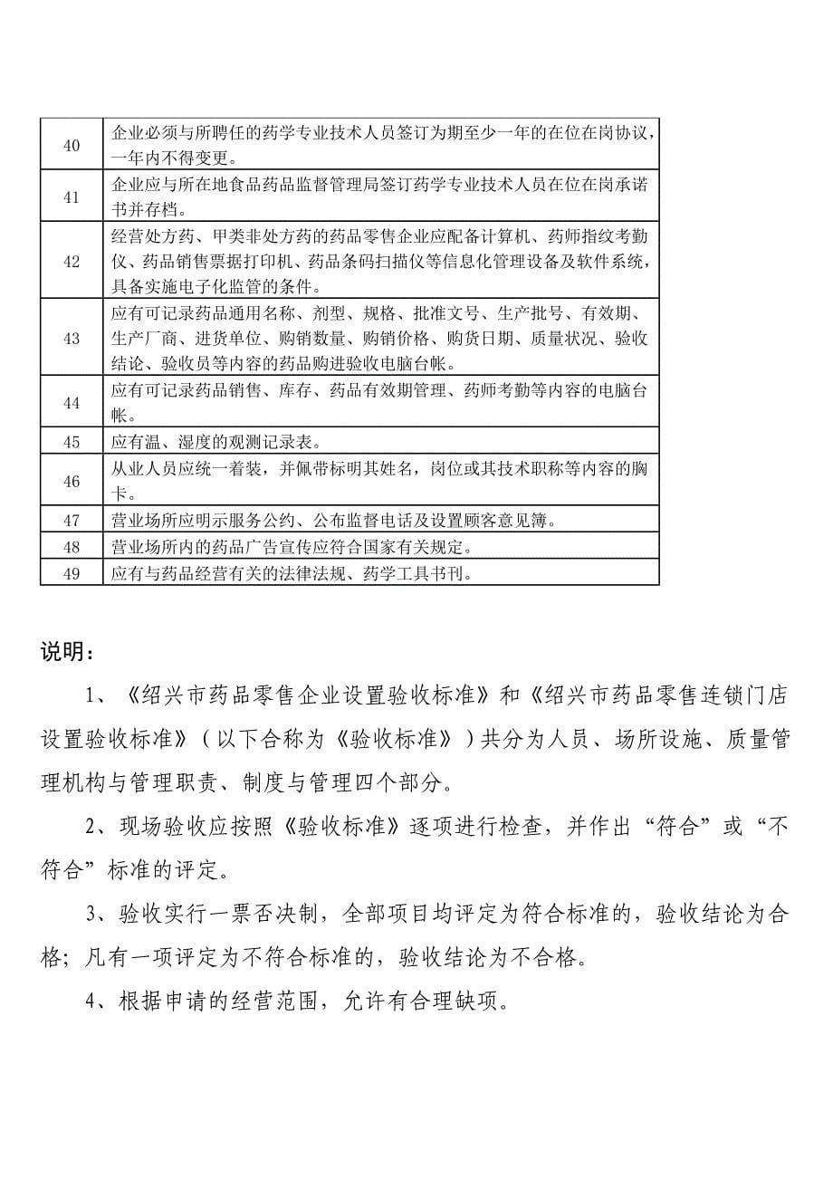 药品零售企业设置验收标准_第5页