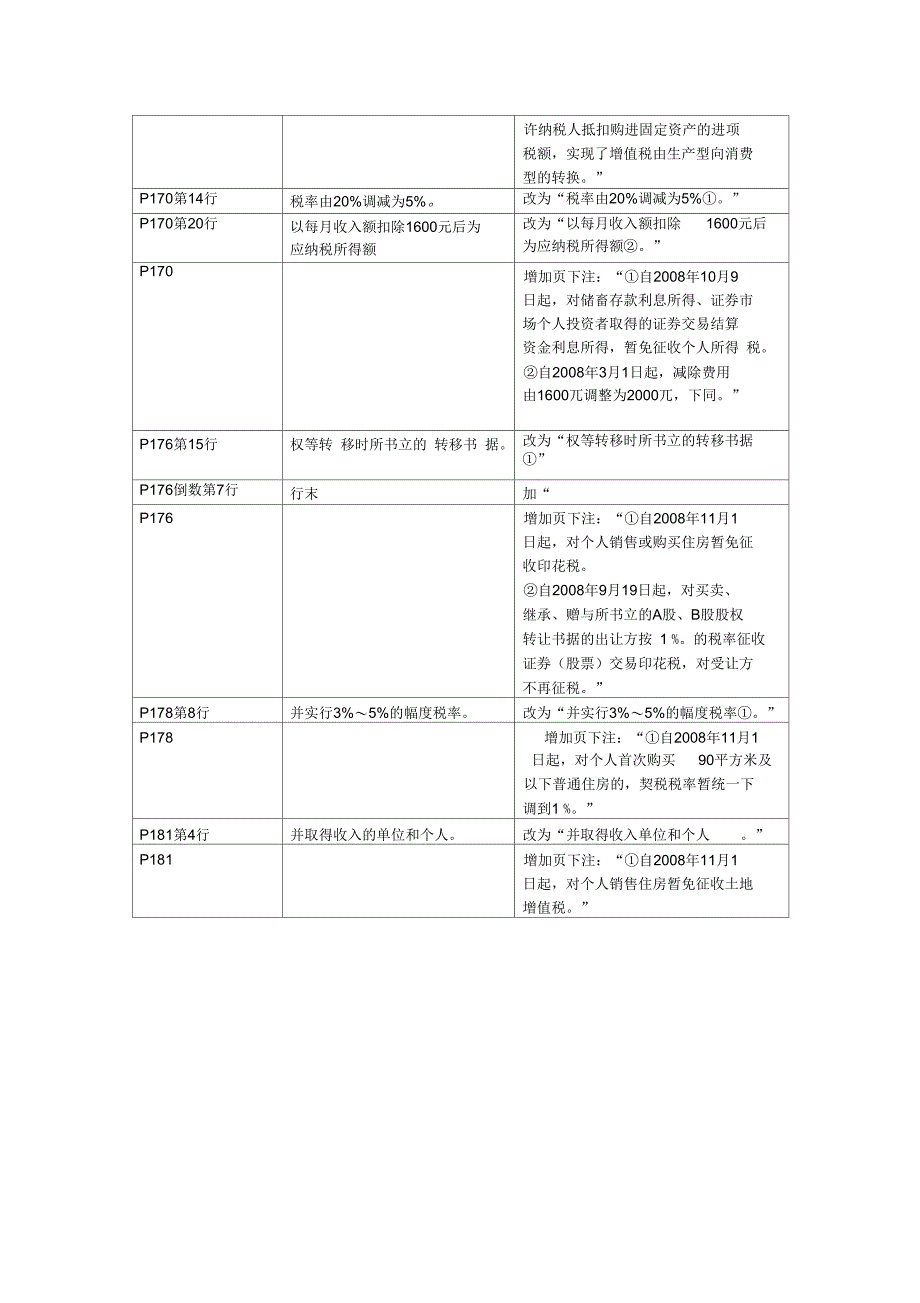 2009年度全国会计专业技术资格考试大纲勘误表._第4页