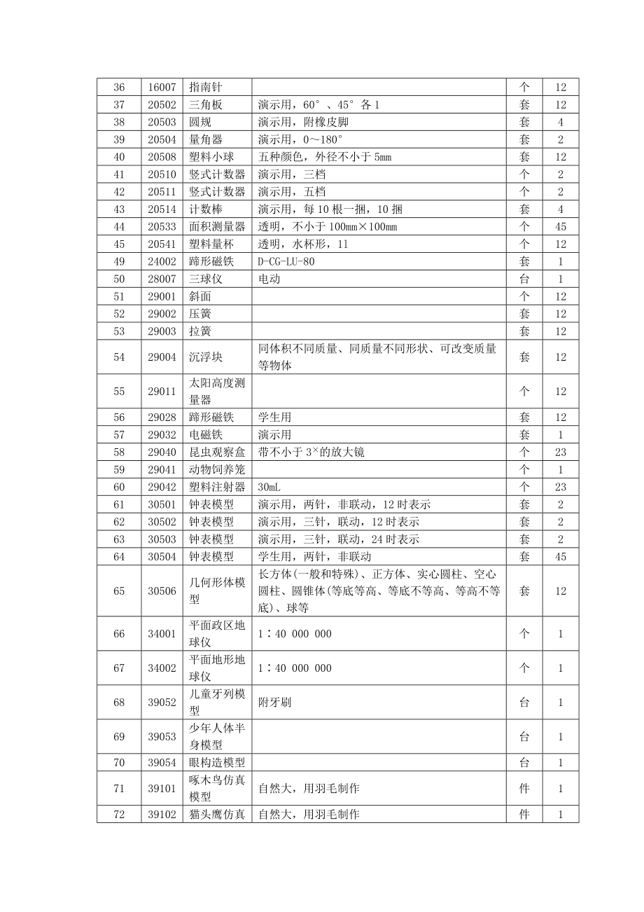 常规教学仪器、小学科学实验室技术参数.doc_第2页