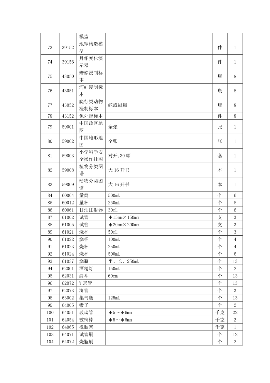 常规教学仪器、小学科学实验室技术参数.doc_第3页