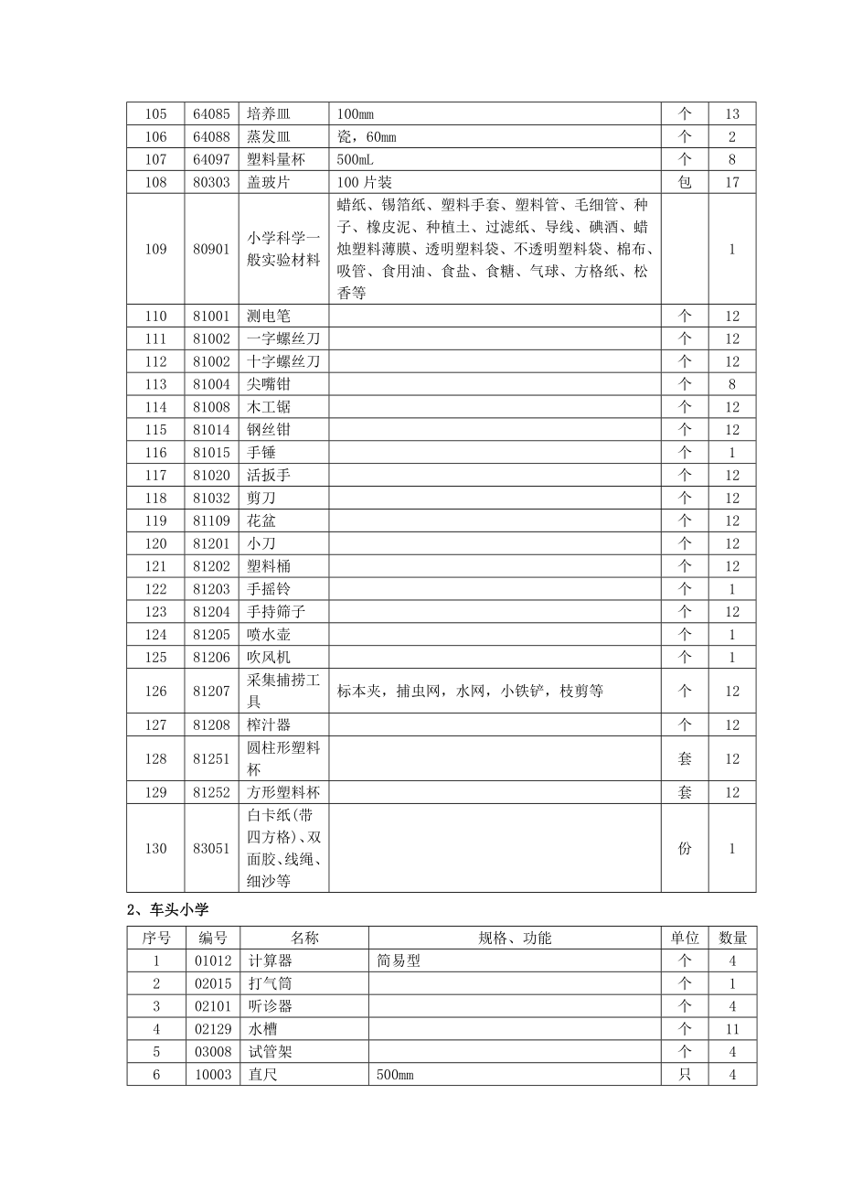 常规教学仪器、小学科学实验室技术参数.doc_第4页