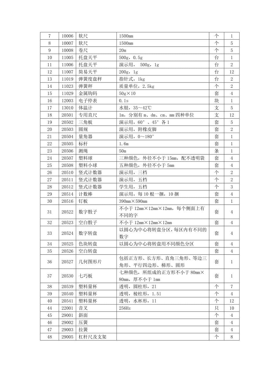 常规教学仪器、小学科学实验室技术参数.doc_第5页