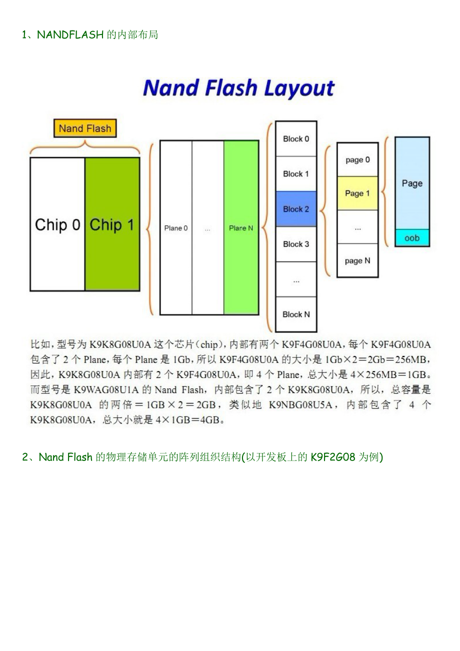 基于MTD的NANDFLASH设备驱动底层实现原理分析_第4页