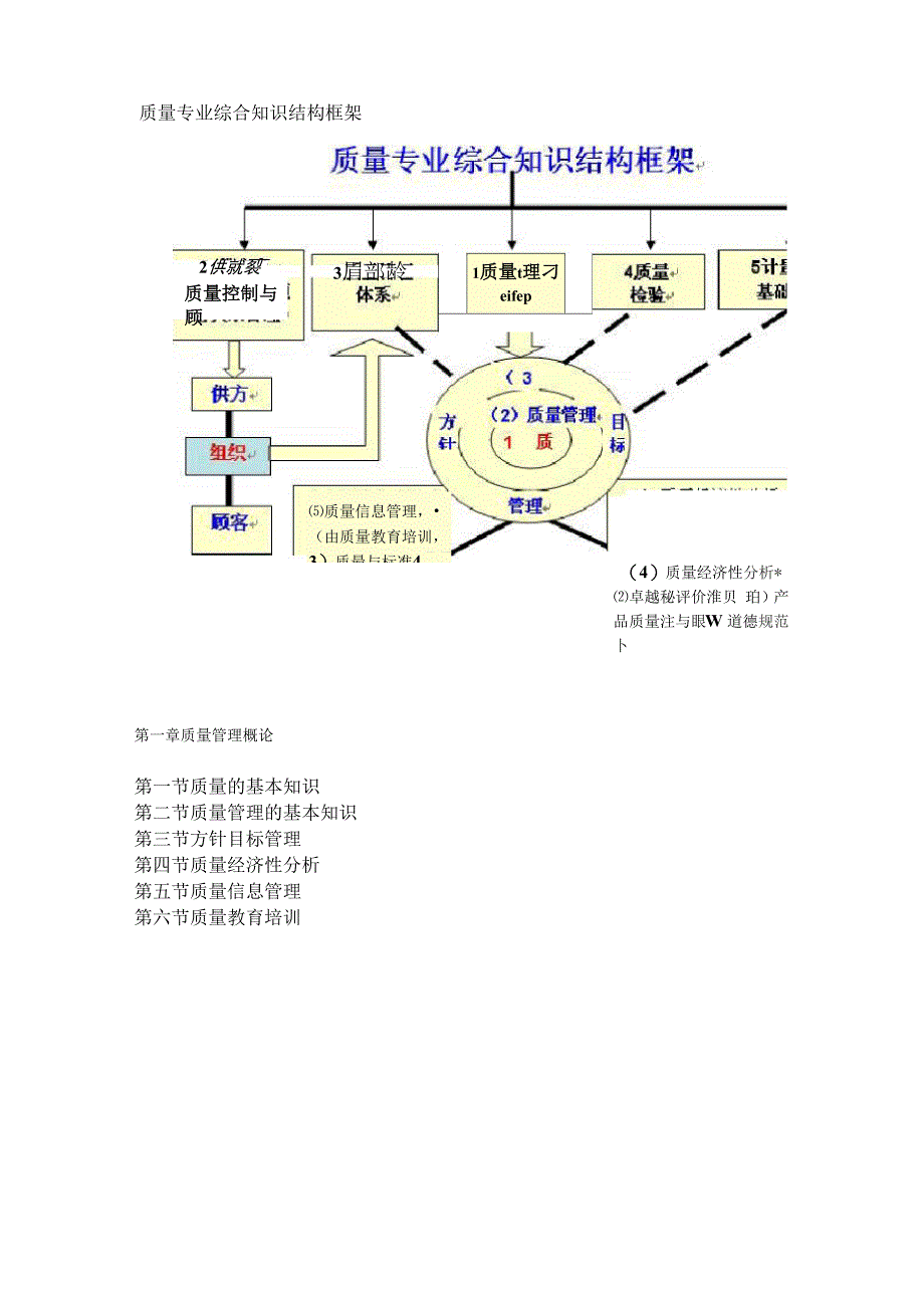 质量专业综合知识结构框架_第1页