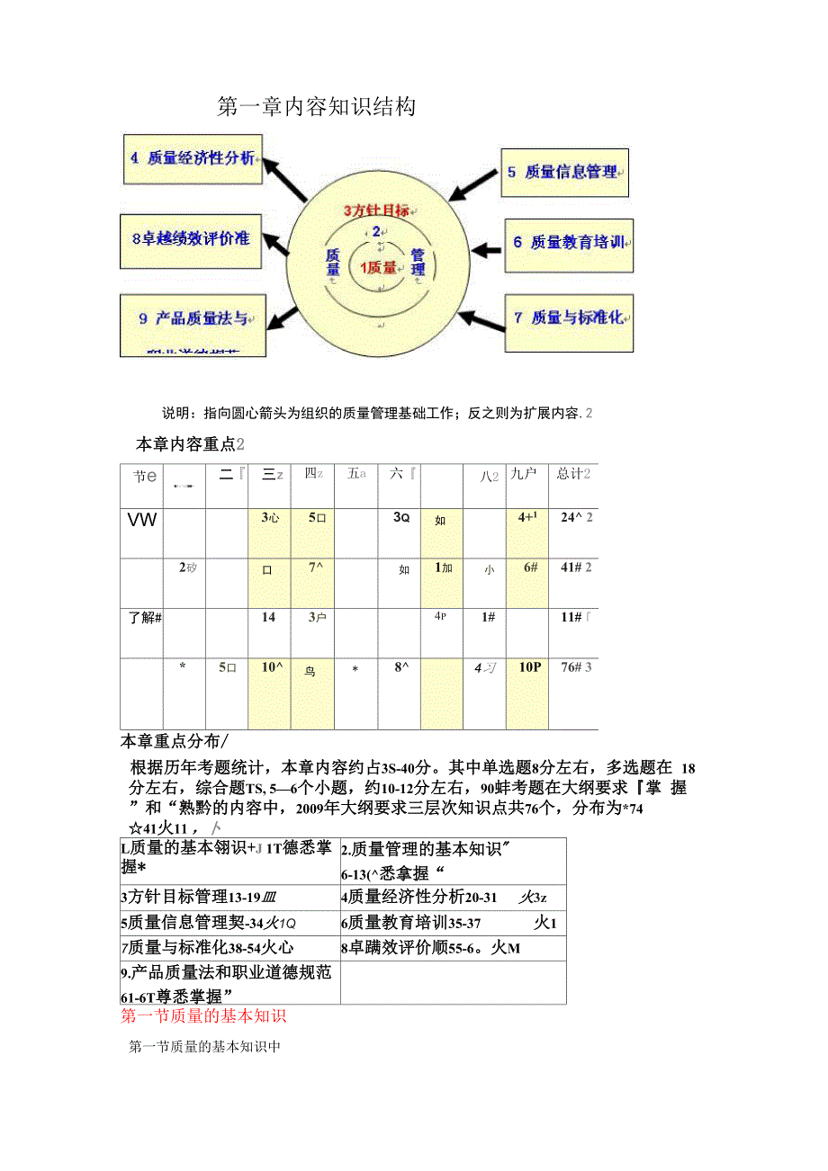 质量专业综合知识结构框架_第3页