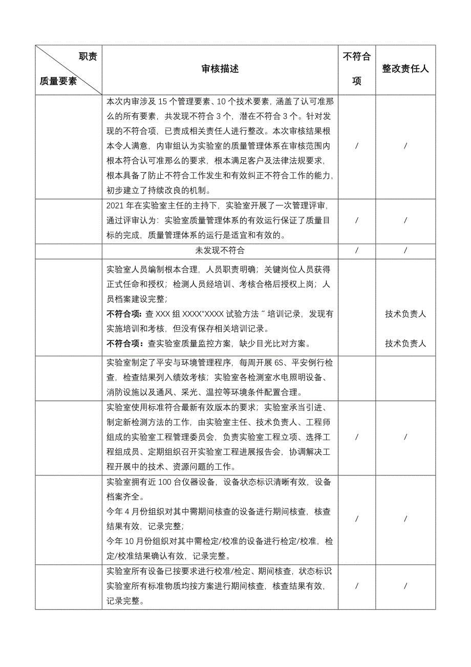 实验室内部审核报告_第5页