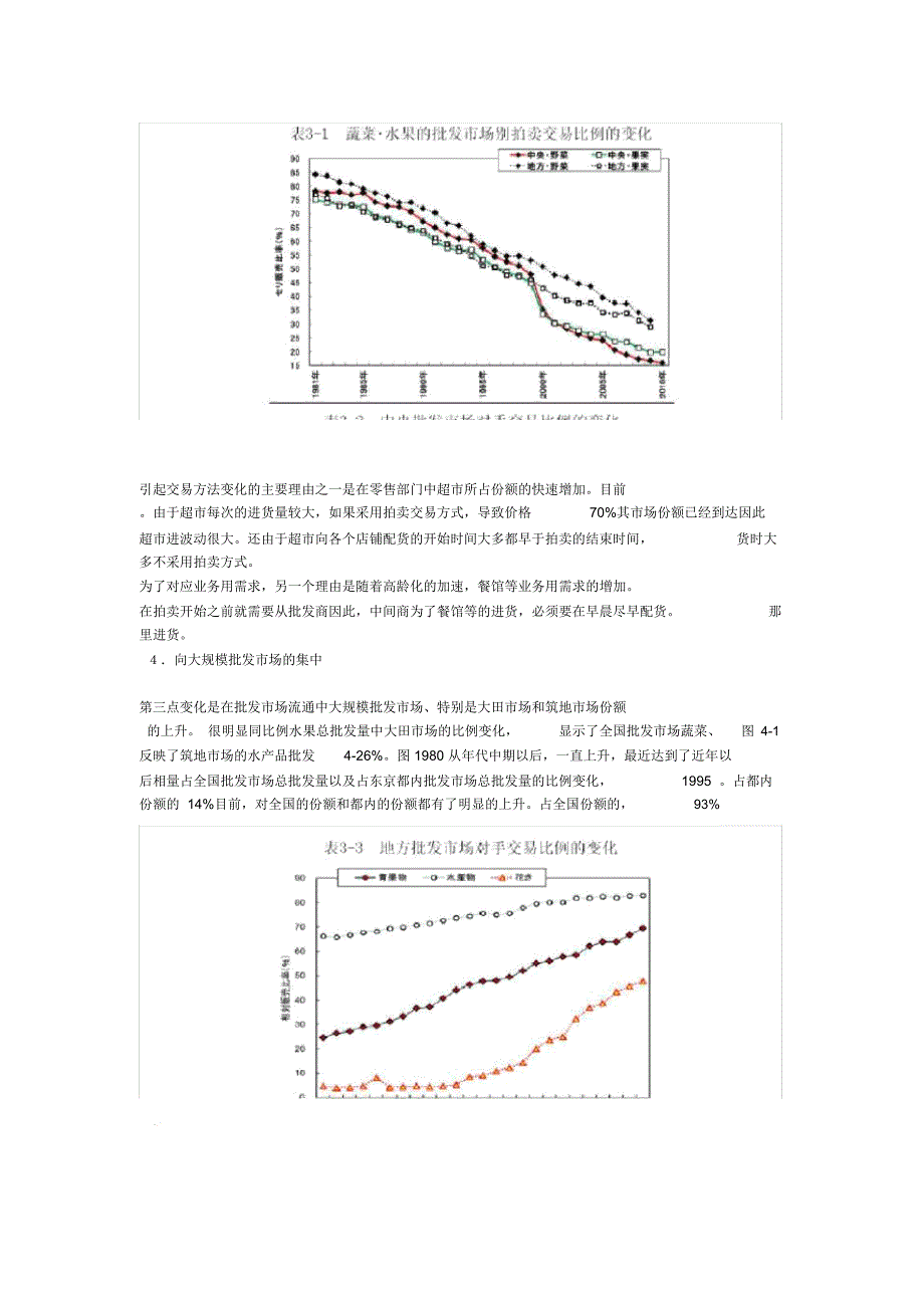 转型中的日本批发场_第4页