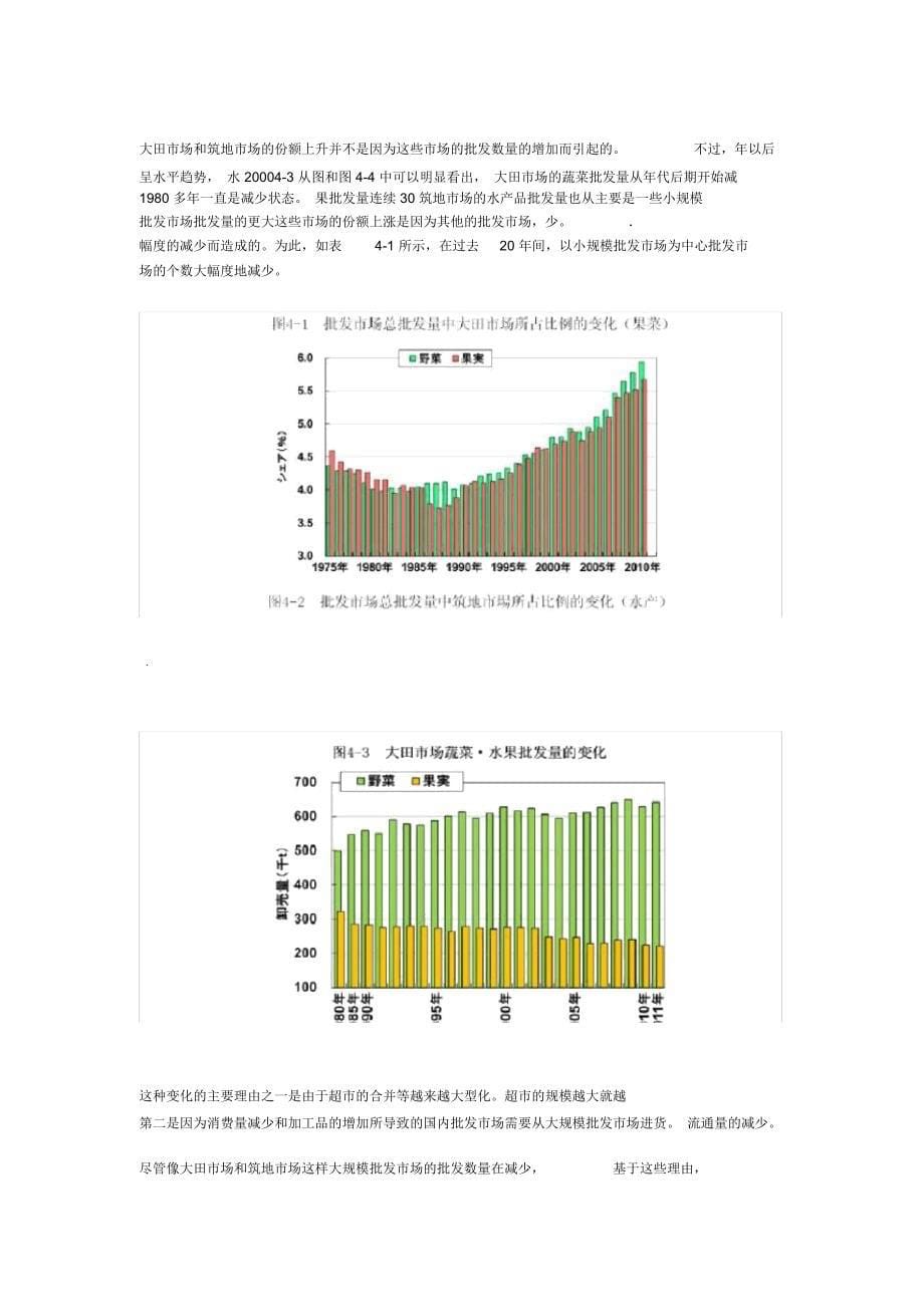 转型中的日本批发场_第5页