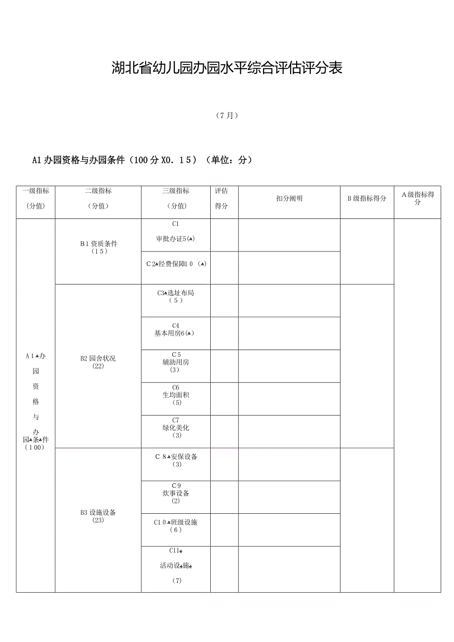 湖北省幼儿园办园水平综合评估评分表7月_第1页