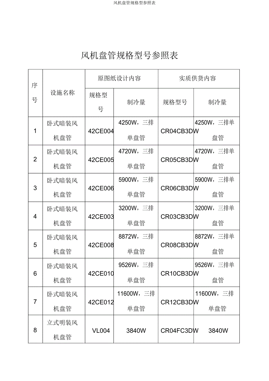 风机盘管规格型参照表.doc_第1页