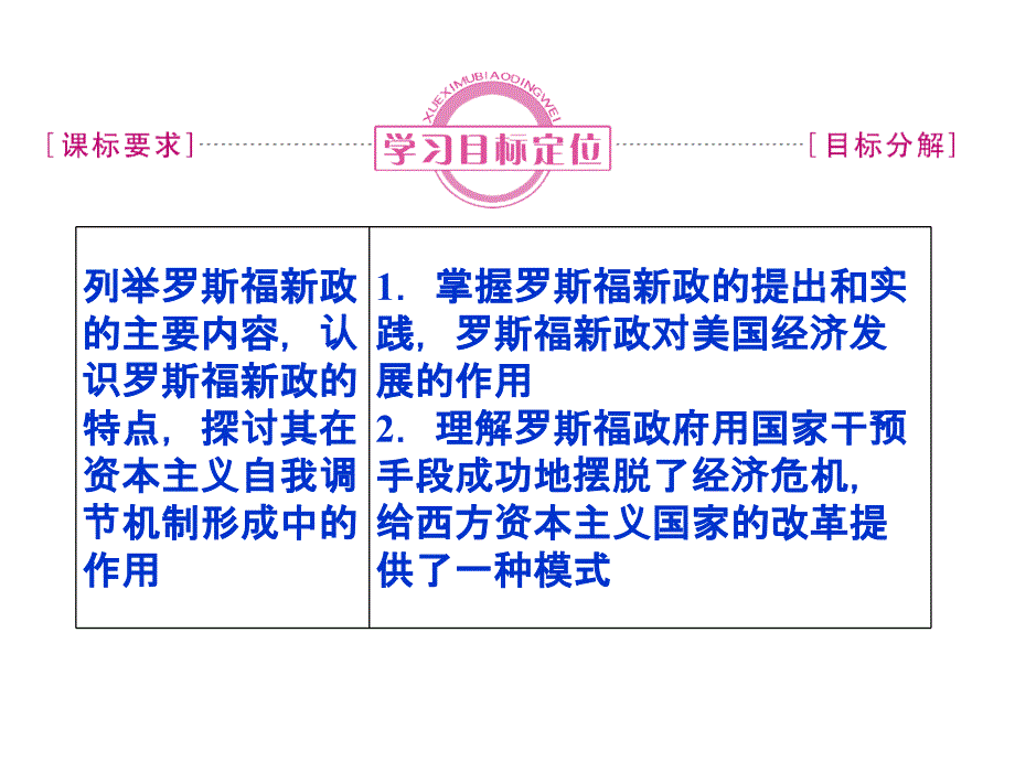 二罗斯福新政教学课件_第2页